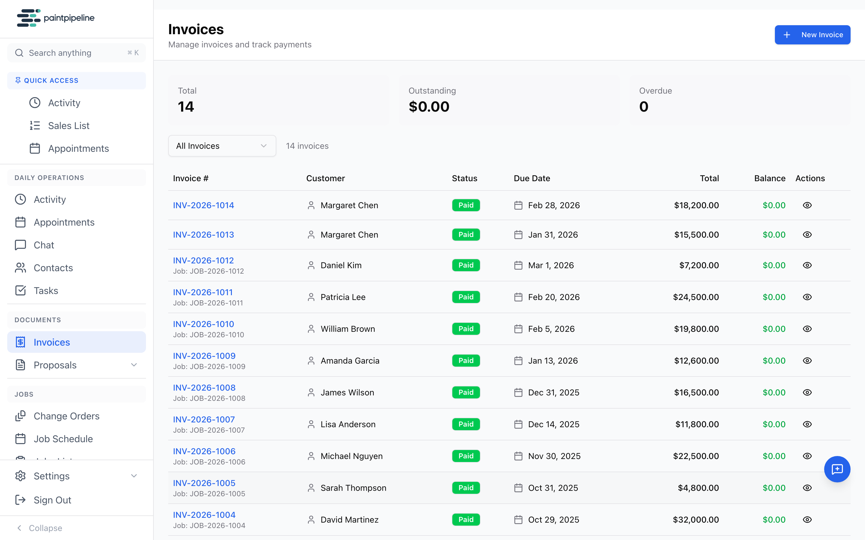 Invoices — 14 invoices, all paid