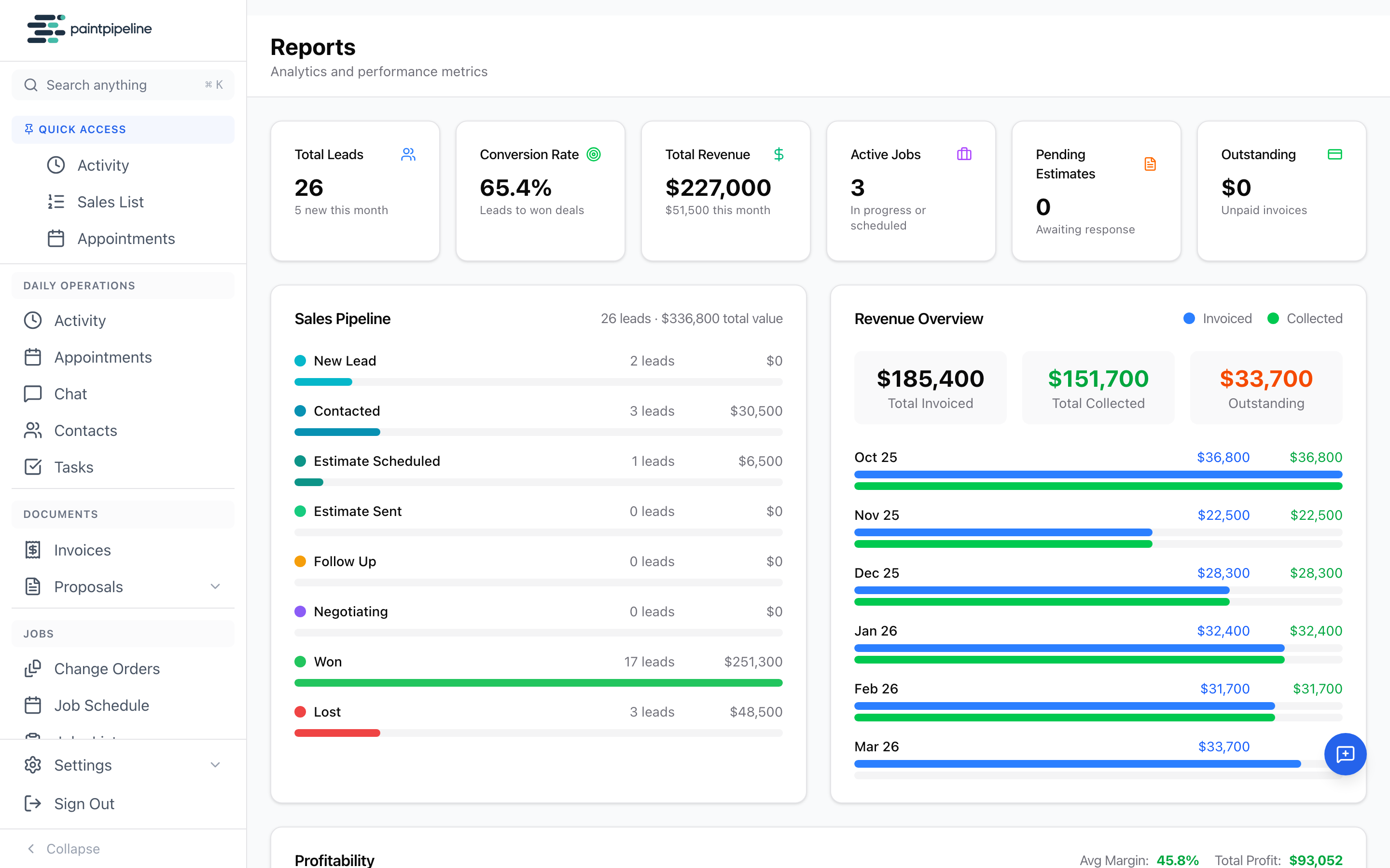 PaintPipeline Reports — Sales pipeline, revenue overview, profitability